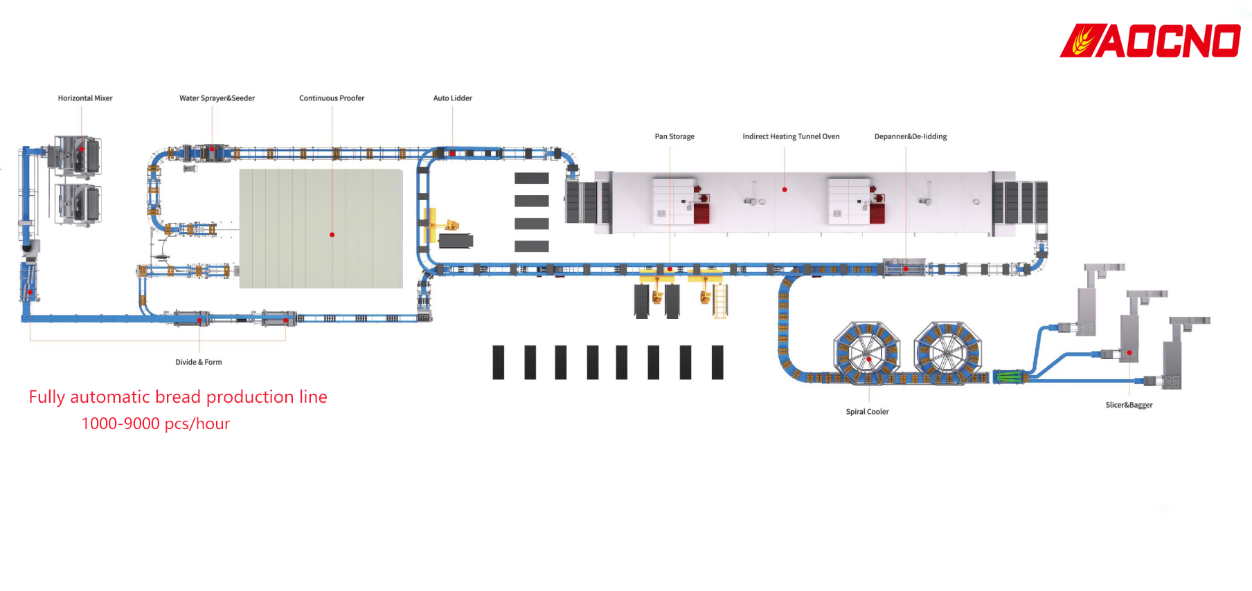 bakery equipment bakery equipment