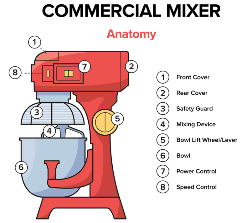 part of commerial dough mixer